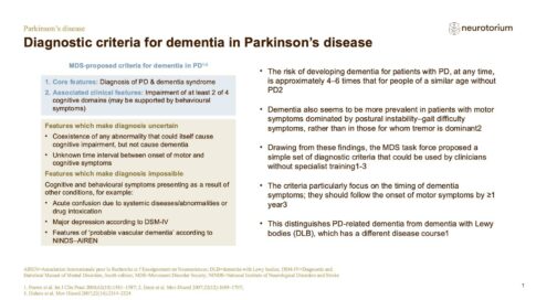 Parkinsons Disease – Non-Motor Symptom Complex and Comorbidities – slide 9